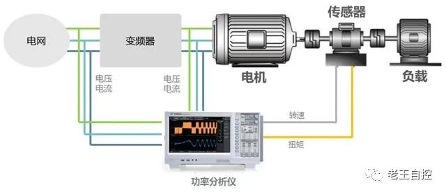 变频器四种控制电机方式