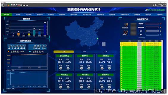 智慧中控 助力牧场变身绿色与科技结合的热门景点(图10)