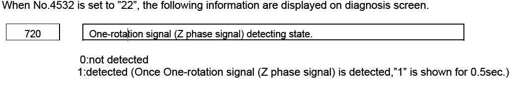FANUC 0I-F主轴一转信号诊断功能(图7)