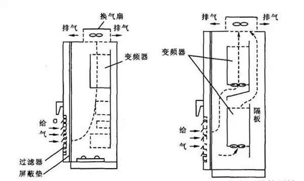 如何轻松应对夏季变频器过热故障？