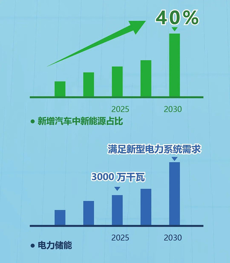 低碳 全球通 极限制造 台达为锂电制造注入新动力(图4)