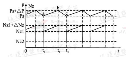 螺杆式空压机变频改造节能应用分析