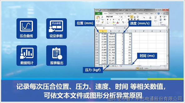 精准压合 实时监控 智能追踪(图4)