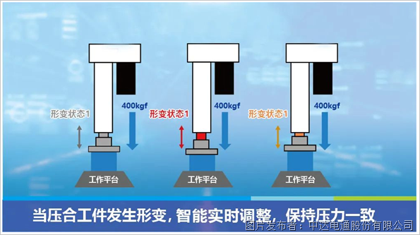 精准压合 实时监控 智能追踪(图5)