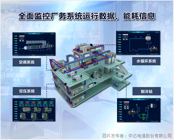 打造能效之眼 台达赋力汽车企业建设绿色工厂