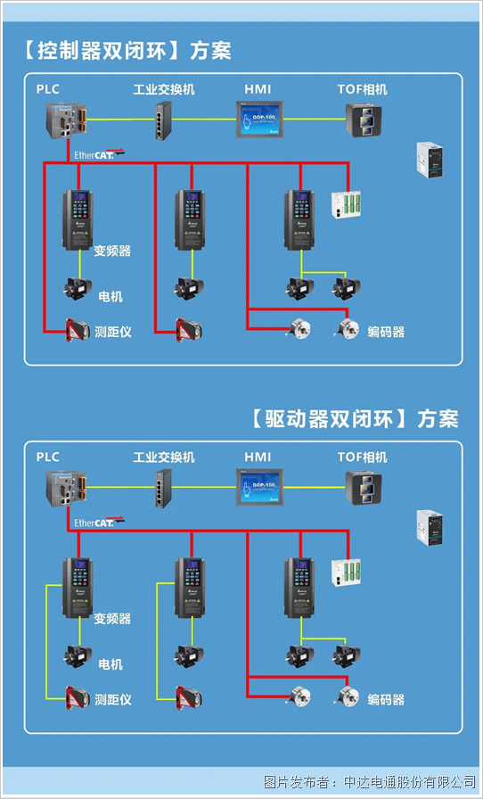 台达堆垛机方案：精准是王道 平稳更高效(图6)