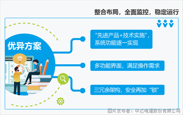 保障百级洁净室可靠运行，监控方案台达这样做！(图3)