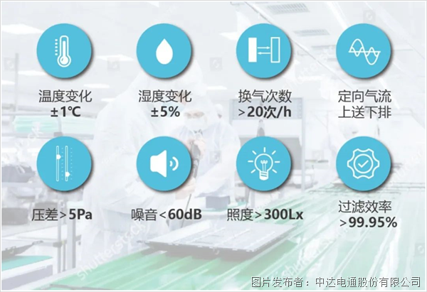 保障百级洁净室可靠运行，监控方案世佳这样做！