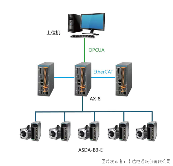 台达锂电模组pack产线解决方案(图3)