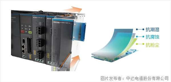 重磅新品上市-左右开弓，精巧致胜 台达精巧多传变频器MX300系列(图9)