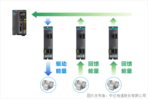 重磅新品上市-左右开弓，精巧致胜 台达精巧多传变频器MX300系列(图6)
