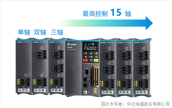重磅新品上市-左右开弓，精巧致胜 台达精巧多传变频器MX300系列(图2)