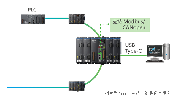 重磅新品上市-左右开弓，精巧致胜 台达精巧多传变频器MX300系列(图4)