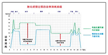 HES系列 伺服油电节能系统(图1)