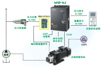 HES系列 伺服油电节能系统(图2)