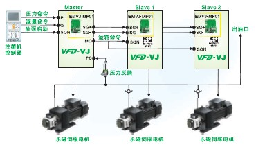 HES系列 伺服油电节能系统(图3)