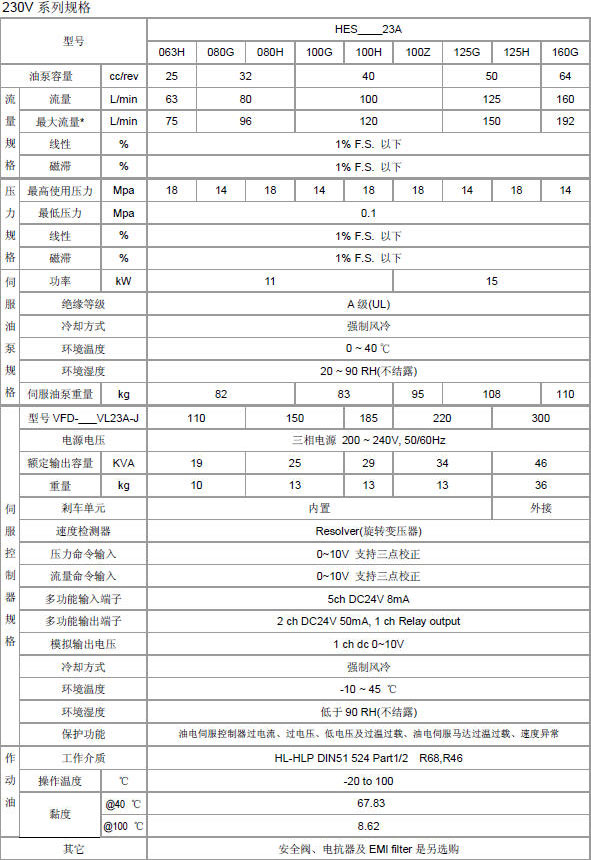 HES系列 伺服油电节能系统(图1)