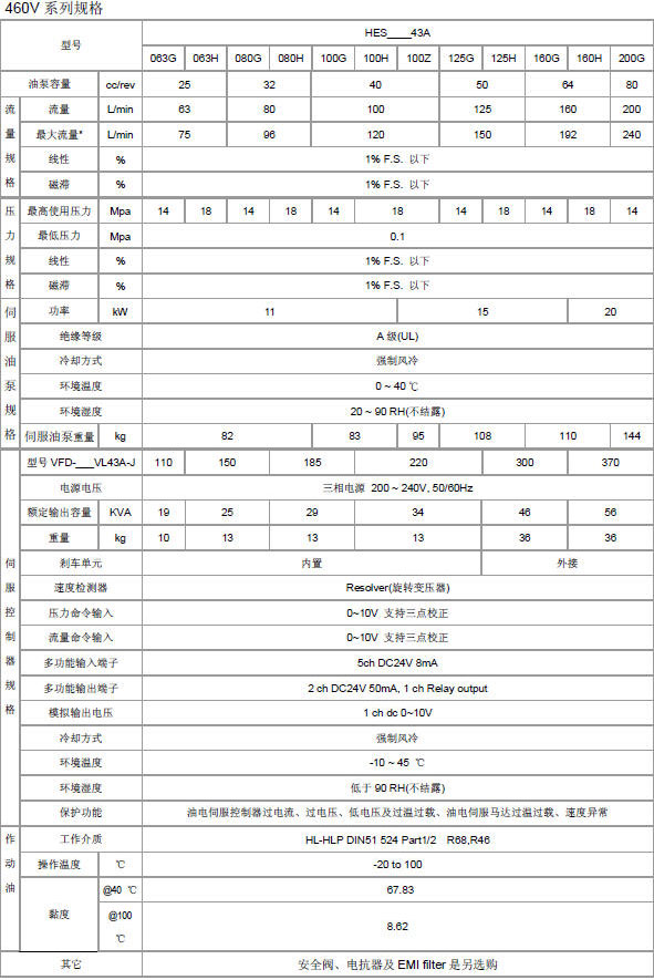 HES系列 伺服油电节能系统(图2)
