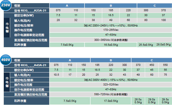 REG2000系列 取代传统煞车电阻回生能量再利用(图1)