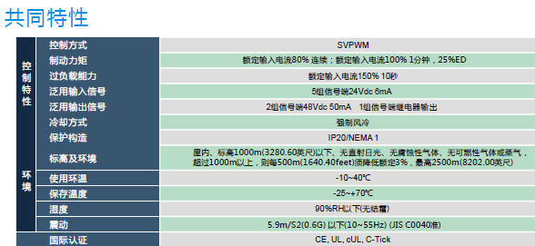REG2000系列 取代传统煞车电阻回生能量再利用(图2)