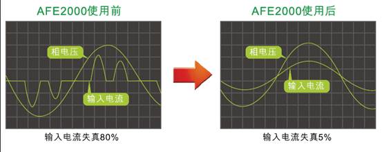 AFE2000 有源前端 (功因矫正及电能反馈)(图1)