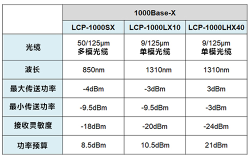 LCP-GbE(图1)