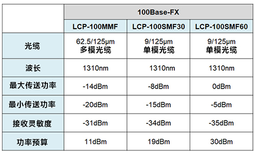 LCP-1FE(图1)