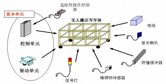  无人搬运车(图7)