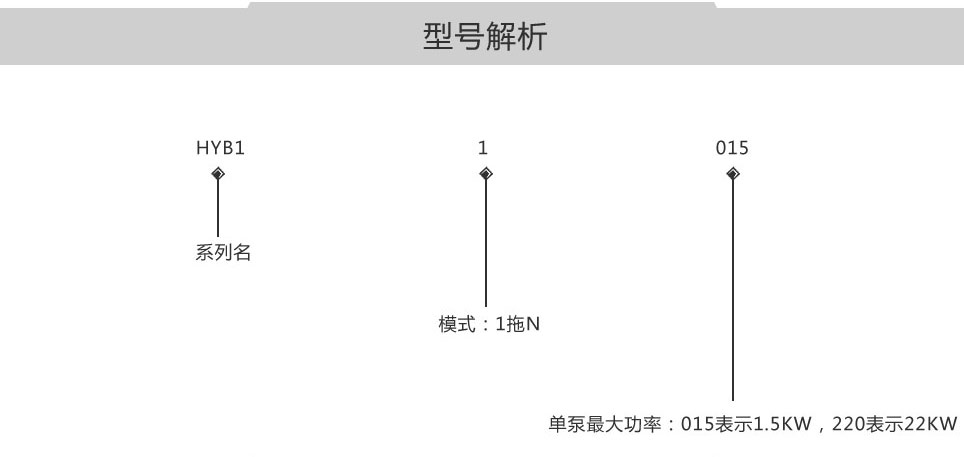 ruHYBI系列无负压供水标准控制柜(图5)