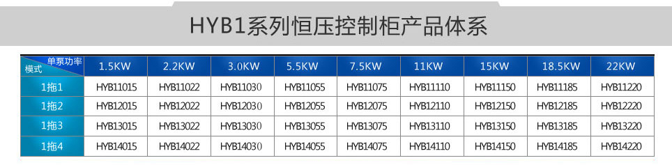 ruHYBI系列无负压供水标准控制柜(图6)