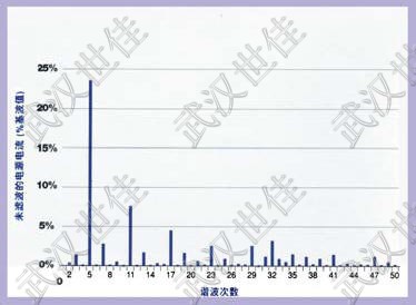 电网净化电容柜|武汉电容控制柜