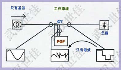 武汉控制柜｜武汉电容柜