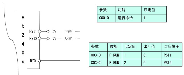 明电舍变频器参数设置