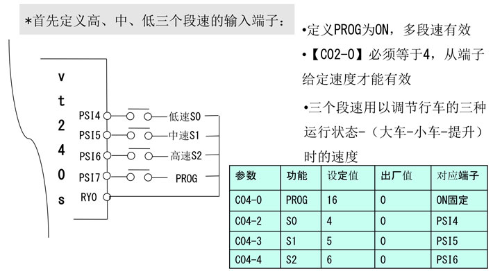 明电舍变频器参数