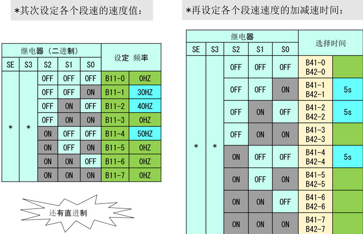 参数