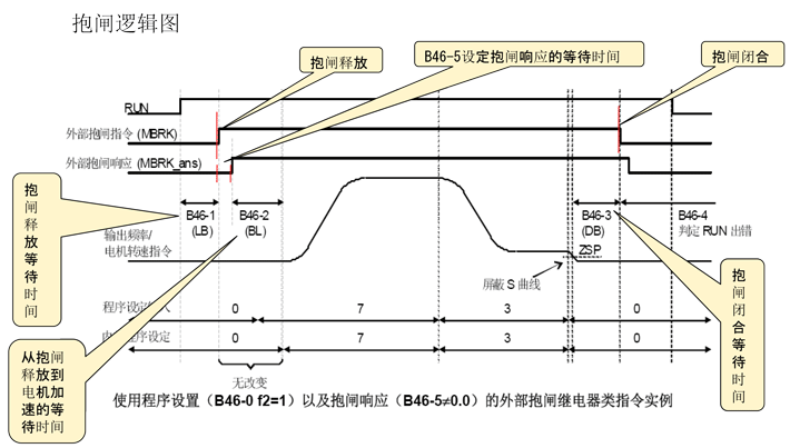 抱闸逻辑图