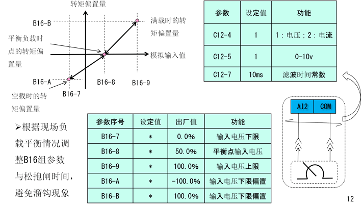 参数