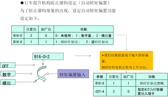 参数