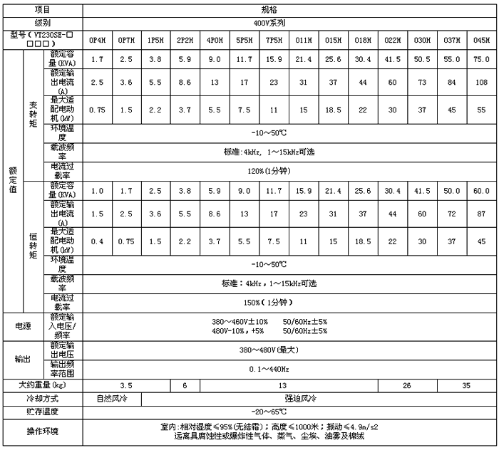 明电舍VT230SE系列(图1)