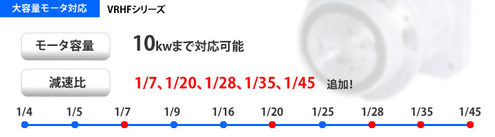 日本新宝SHIMPO VRHF系列(图1)