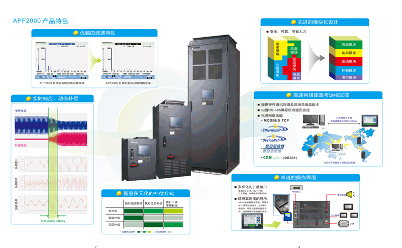 APF2000系列有源电力滤波器(图1)