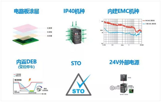 MS300台达变频器 全能健将 中坚力量！(图6)