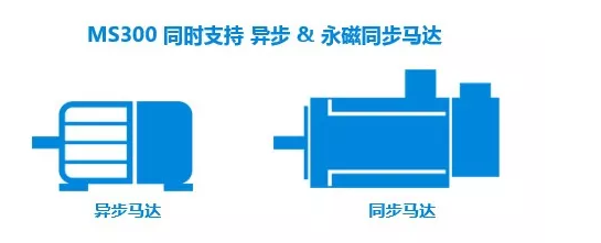 MS300台达变频器 全能健将 中坚力量！(图2)