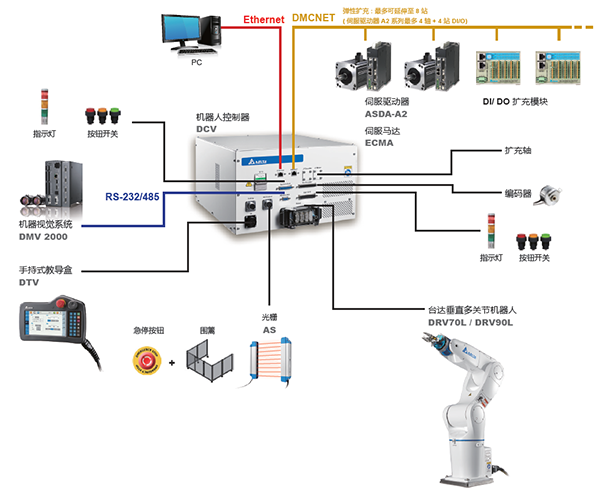 有关于新型工业机器人应用(图1)