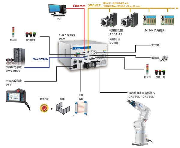 有关于新型工业机器人应用