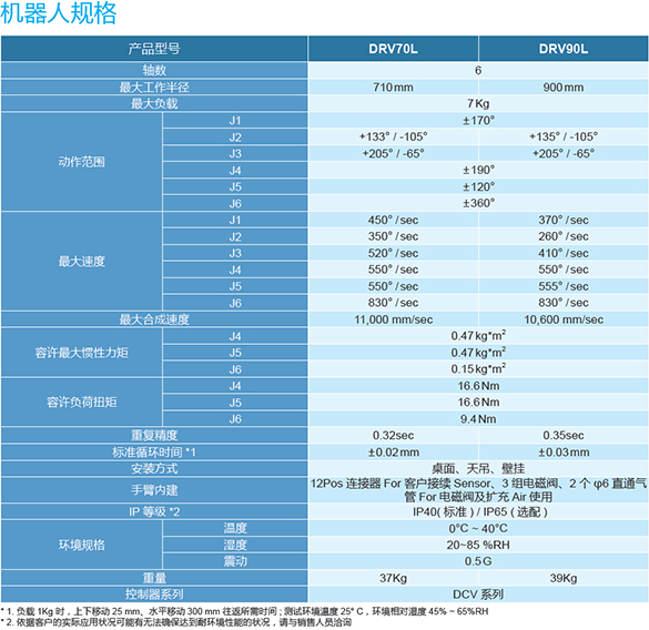 有关于新型工业机器人应用(图2)