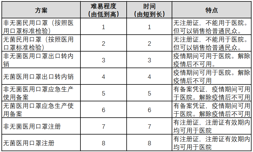 办一家口罩厂需要什么条件？(图7)