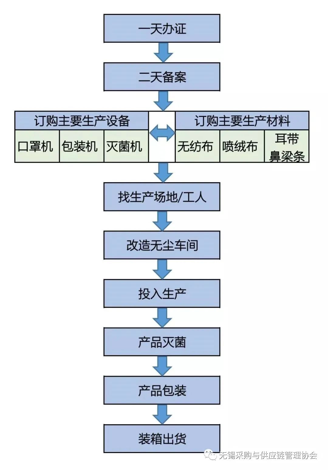 办一家口罩厂需要什么条件？(图6)