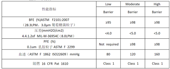 办一家口罩厂需要什么条件？(图9)